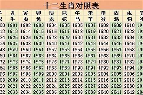 64歲生肖2023|64岁属什么生肖